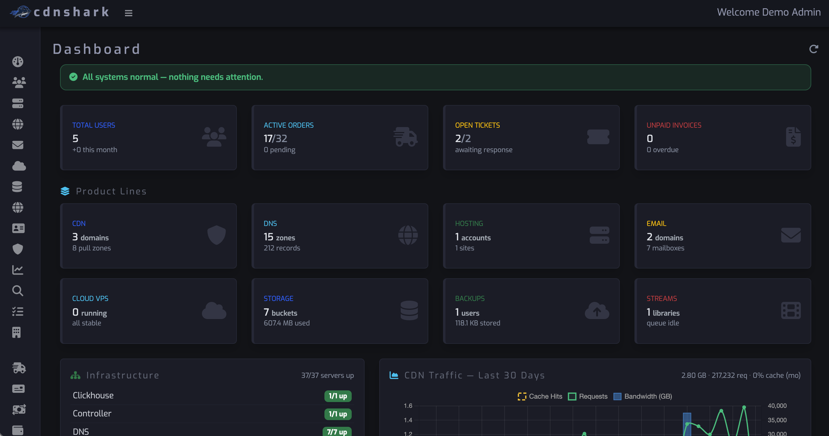 SaaS analytics dashboard